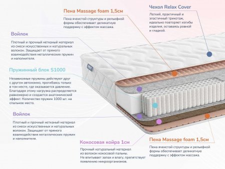 Матрас Dimax Relmas Cocos S1000
