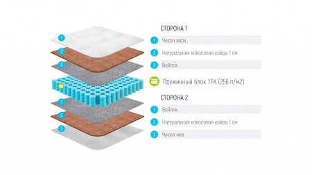 Купить Детский матрас Lonax Baby Cocos-TFK (БЕБИ КОКОС-ТФК) в Санкт-Петербурге 