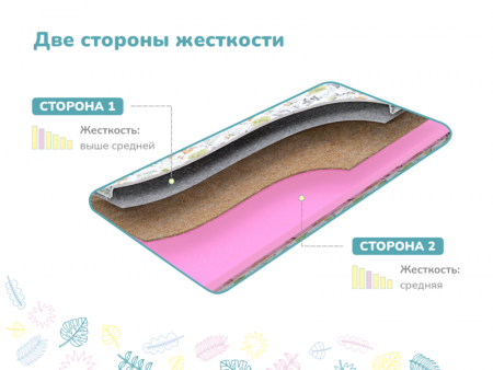 Купить Детский матрас Dimax Лучик, х/б в Санкт-Петербурге 