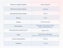 Матрас Dimax Твист ролл медиум мемори