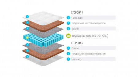 Матрас Lonax Cocos TFK (КОКОС ТФК)