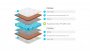 Матрас Lonax Cocos TFK (КОКОС ТФК)