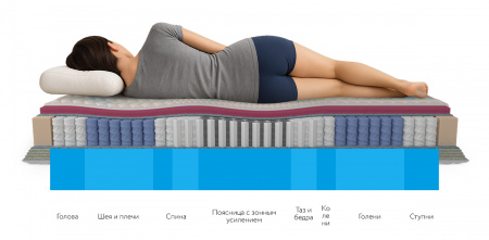 Ортопедический матрас Mr.Mattress Honnemed Health XL