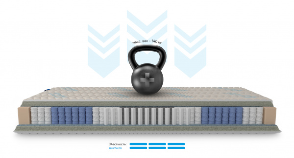 Ортопедический матрас Mr.Mattress Honnemed Traum XL