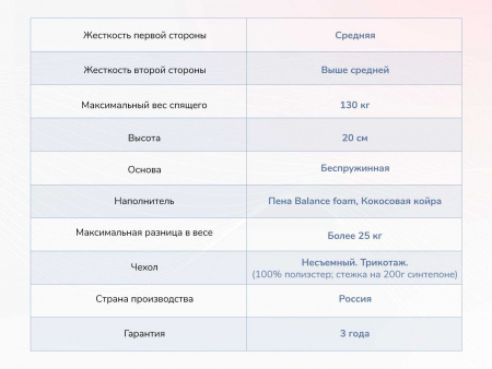 Матрас Dimax Твист Ролл Симпл 19