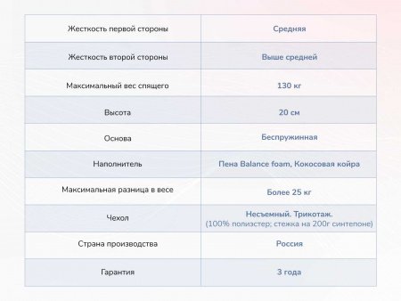 Матрас Dimax Твист Ролл Симпл 19