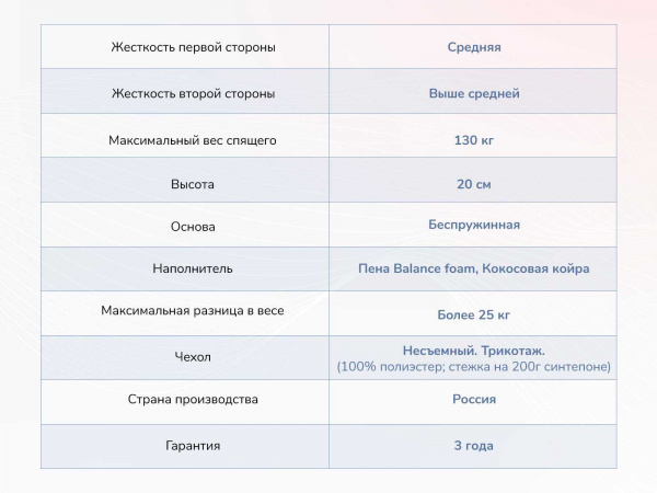 Матрас Dimax Твист Ролл Симпл 19