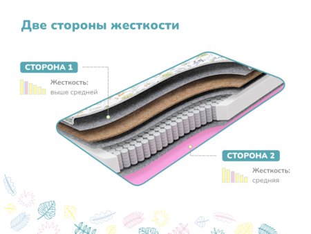 Купить Детский матрас Dimax Звездочет, х/б в Санкт-Петербурге 