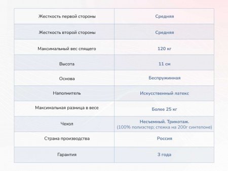 Матрас Dimax Твист Ролл Лайт стиф