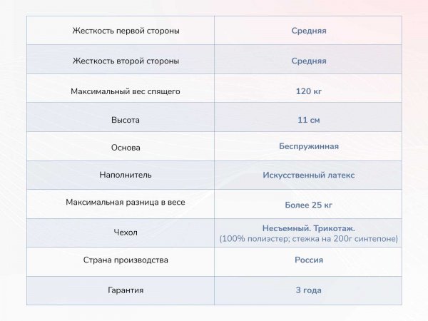 Матрас Dimax Твист Ролл Лайт стиф