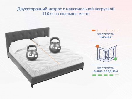 Матрас Dimax Relmas Cocos S1000