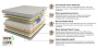 Матрас Mr. Mattress New Life Fito XL
