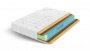 Матрас Lonax Memory Medium S1000 (МЕМОРИ МЕДИУМ С1000)
