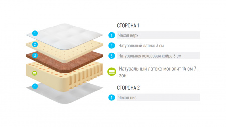 Матрас Lonax Kleman (КЛЕМАН)