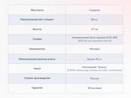 Матрас Оптима О-Мемо