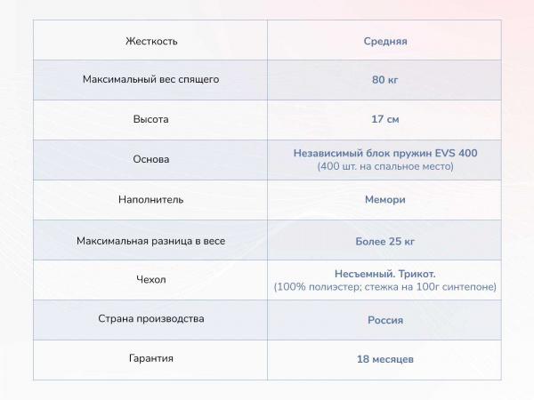 Матрас Оптима О-Мемо