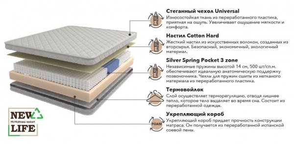 Матрас Mr. Mattress New Life Fito