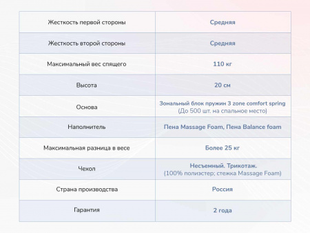 Матрас Dimax Relmas Twin Foam 3Zone