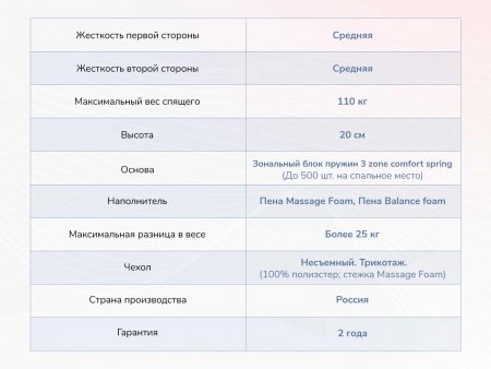 Матрас Dimax Relmas Twin Foam 3Zone