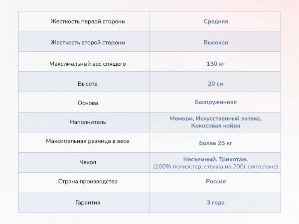 Матрас Dimax Твист Ролл Мемори