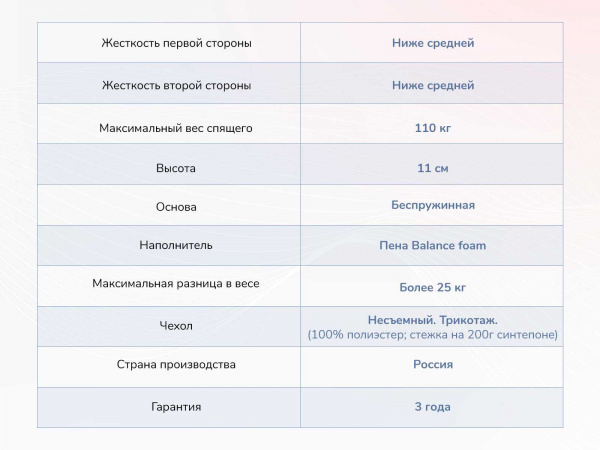 Матрас Dimax Твист Ролл Лайт