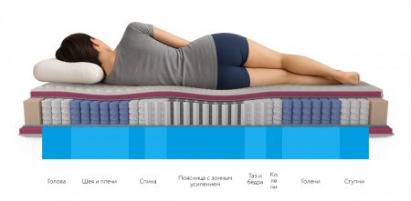 Ортопедический матрас Mr.Mattress Honnemed Health L