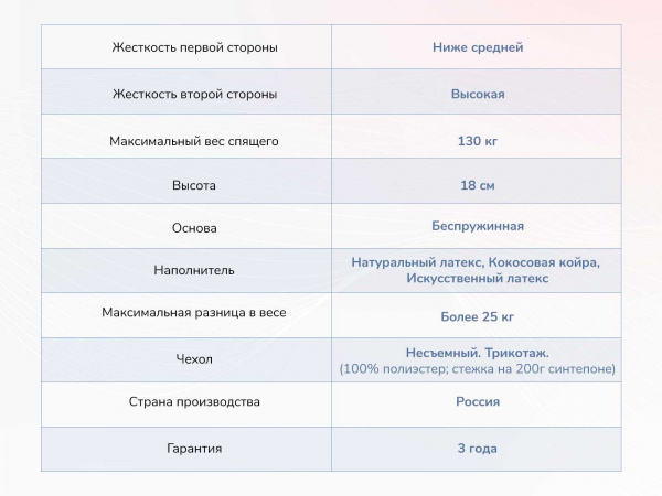 Матрас Dimax Твист Ролл Премио