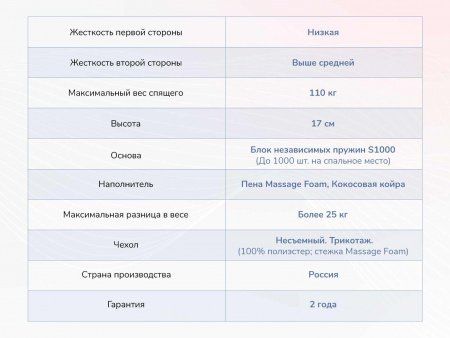 Матрас Dimax Relmas Cocos S1000