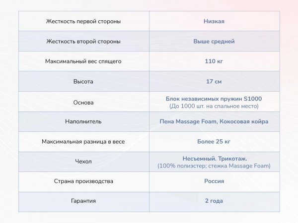 Матрас Dimax Relmas Cocos S1000