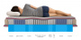 Ортопедический матрас Mr.Mattress Honnemed Traum XL