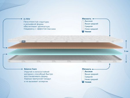 Топпер Dimax Massage foam 3 см