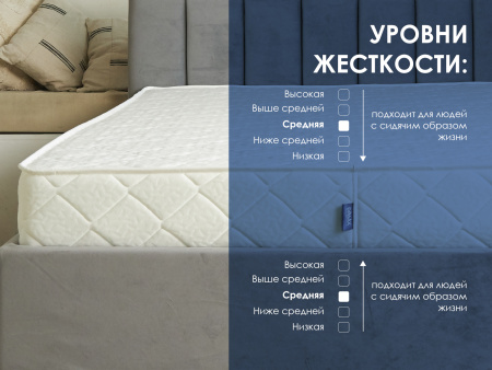 Матрас Dimax Relmas Foam Roll