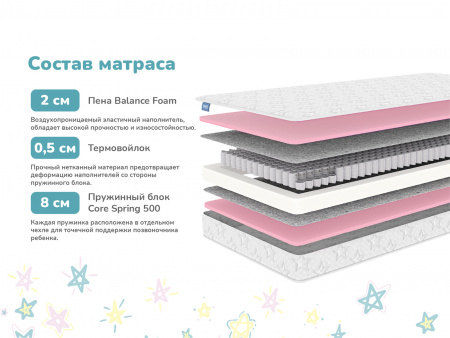 Купить Детский матрас Dimax Луна в Санкт-Петербурге 