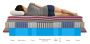Ортопедический матрас Mr.Mattress Honnemed Leben XL