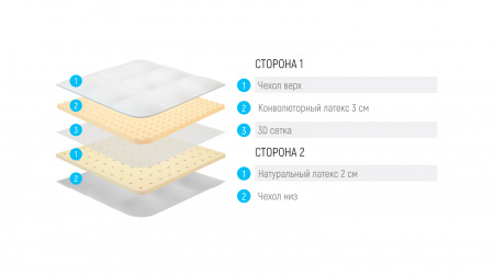 Топпер Lonax Organic Ultra Multizone (Органик Ультра Мультизон)