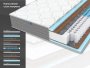 Матрас Dimax ОК Медиум лайт