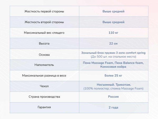 Матрас Dimax Relmas Foam Cocos 3Zone
