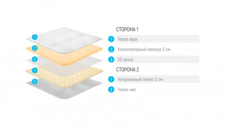 Топпер Lonax Silver Care Relax (Силвер Кеа Релакс)