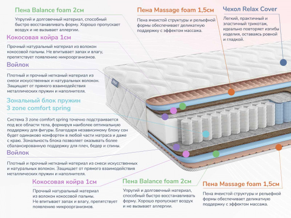 Матрас Dimax Relmas Foam Cocos 3Zone