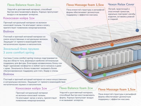Матрас Dimax Relmas Foam Cocos 3Zone