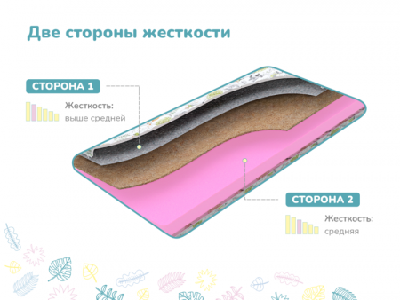 Купить Детский матрас Dimax Сорванец в Санкт-Петербурге 