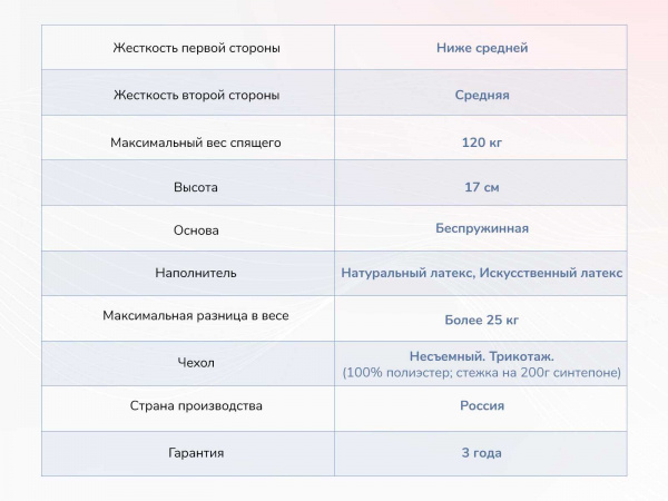 Матрас Dimax Твист Ролл Софт плюс