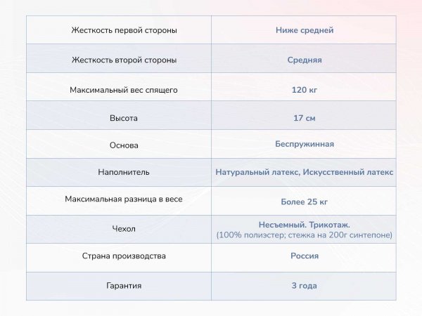 Матрас Dimax Твист Ролл Софт плюс