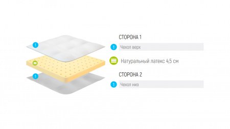 Топпер Lonax Thermo Cool Theta (Термо Кул Зета)