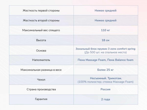 Матрас Dimax Relmas Foam 3Zone