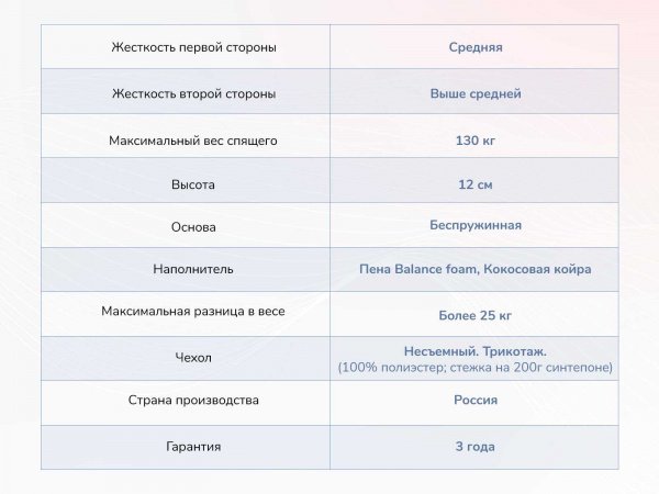 Матрас Dimax Твист Ролл Симпл 11