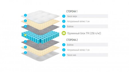 Матрас Lonax Smart Plus (СМАРТ ПЛЮС)