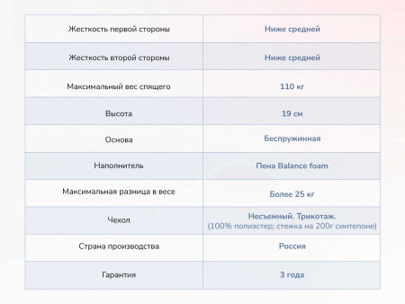 Матрас Dimax Твист Ролл Биг стиф