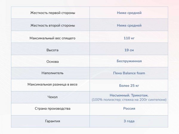 Матрас Dimax Твист Ролл Биг стиф