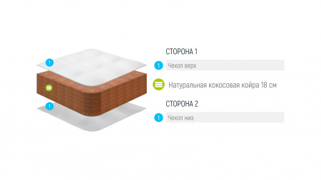 Матрас Lonax Cocos 18 (КОКОС 18)